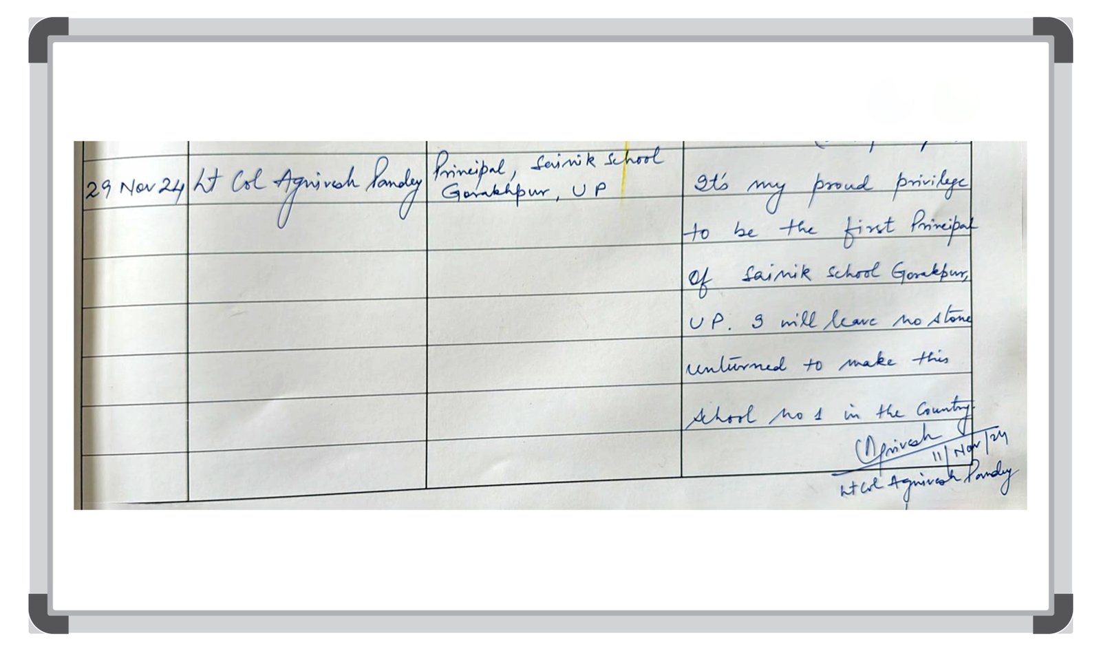 Lt Col Dr. Agnivesh Pandey